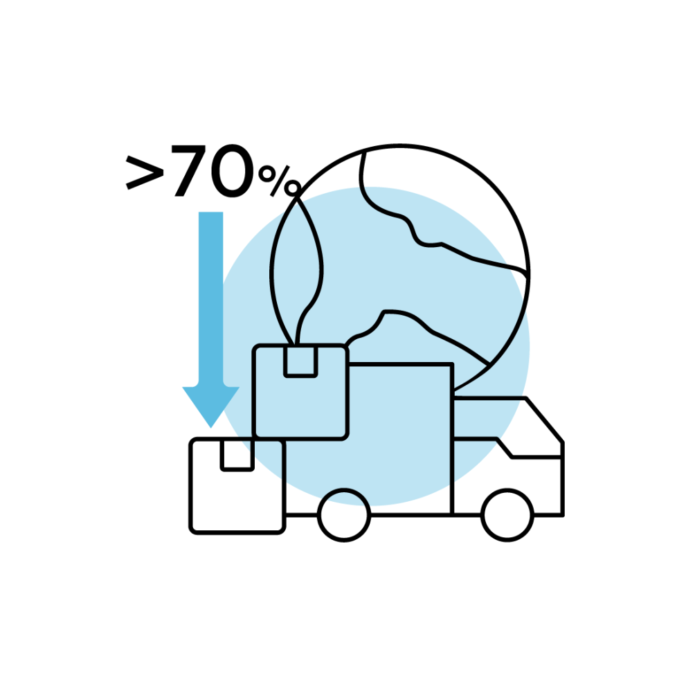 70% IMPORTS