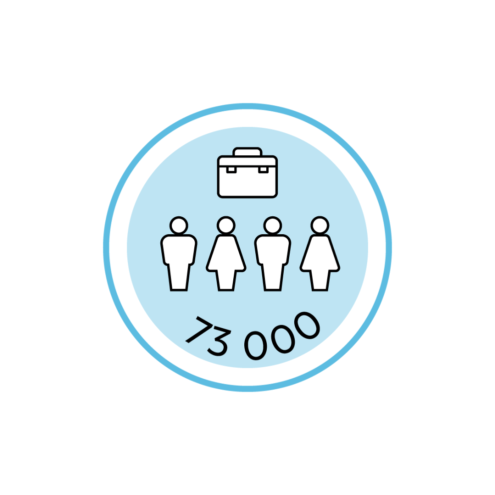 73000 PEOPLE WORK